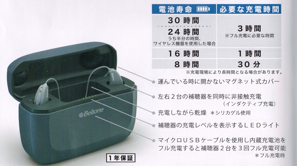 アメイズ 補聴器