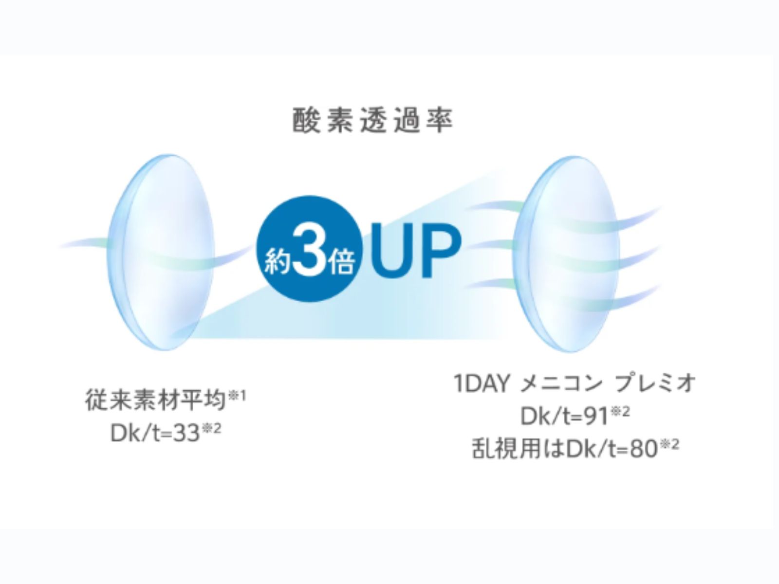 1DAYメニコンプレミオコンタクトレンズメガネのサトー佐藤眼鏡店福岡県飯塚市