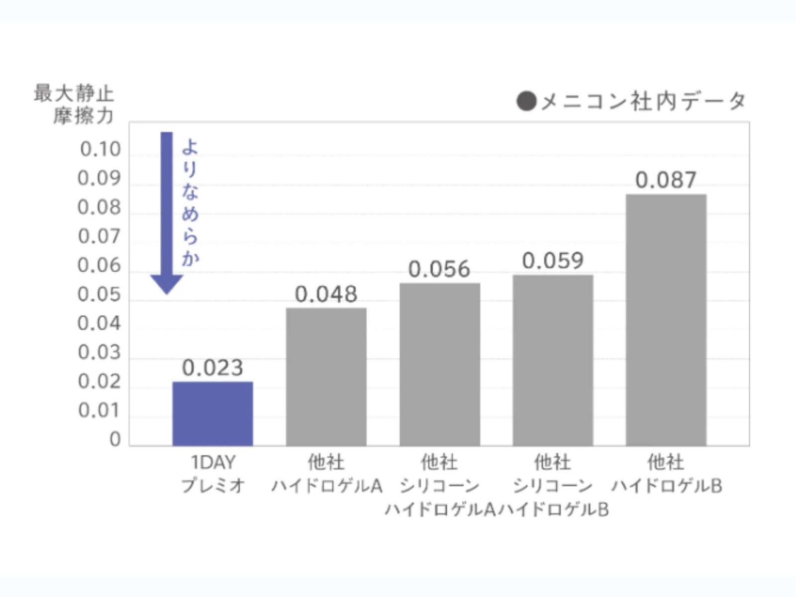 1DAYメニコンプレミオコンタクトレンズメガネのサトー佐藤眼鏡店福岡県飯塚市