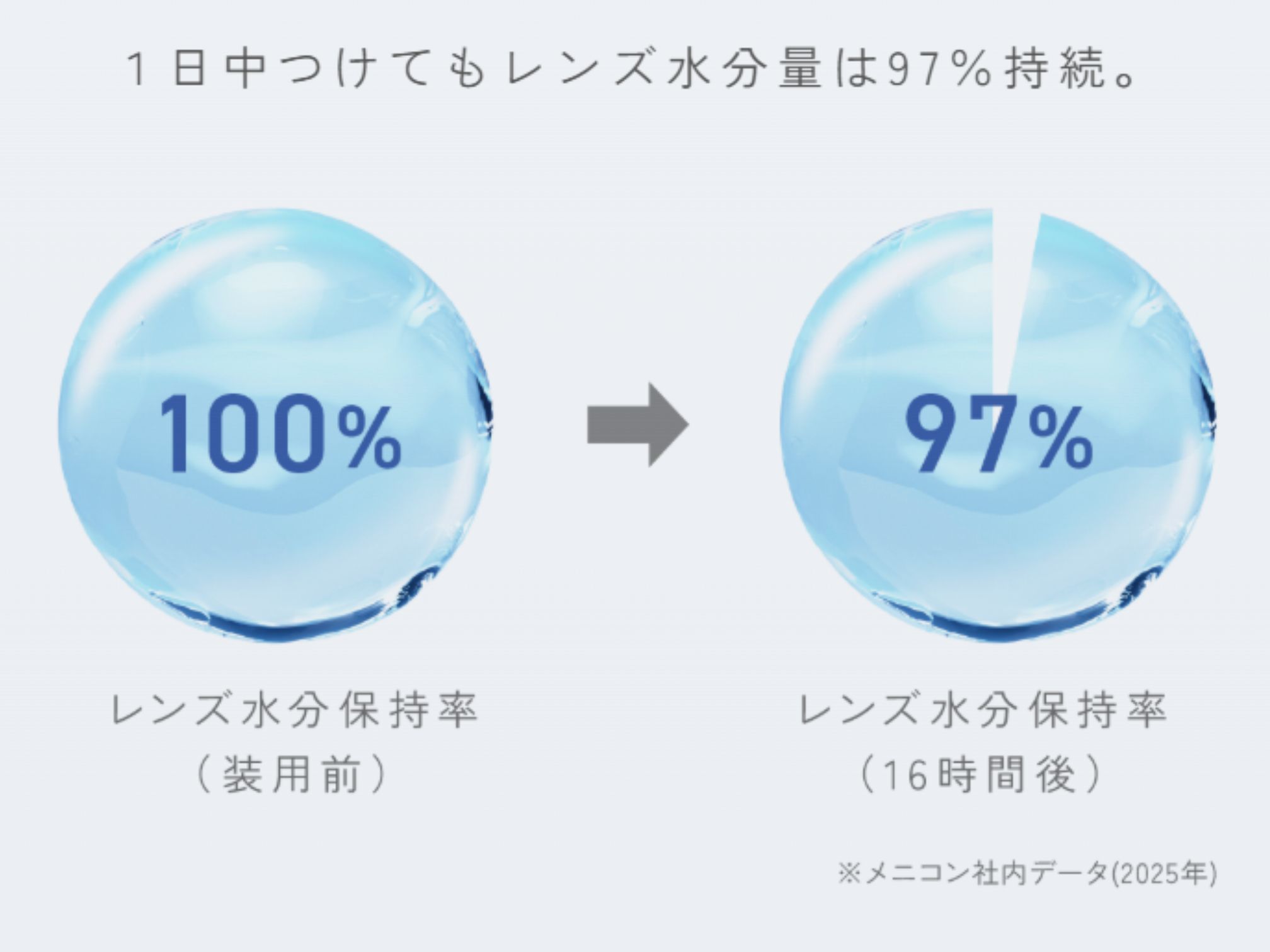 1DAYメニコンDearTEARコンタクトレンズメガネのサトー佐藤眼鏡店福岡県飯塚市イオン穂波店