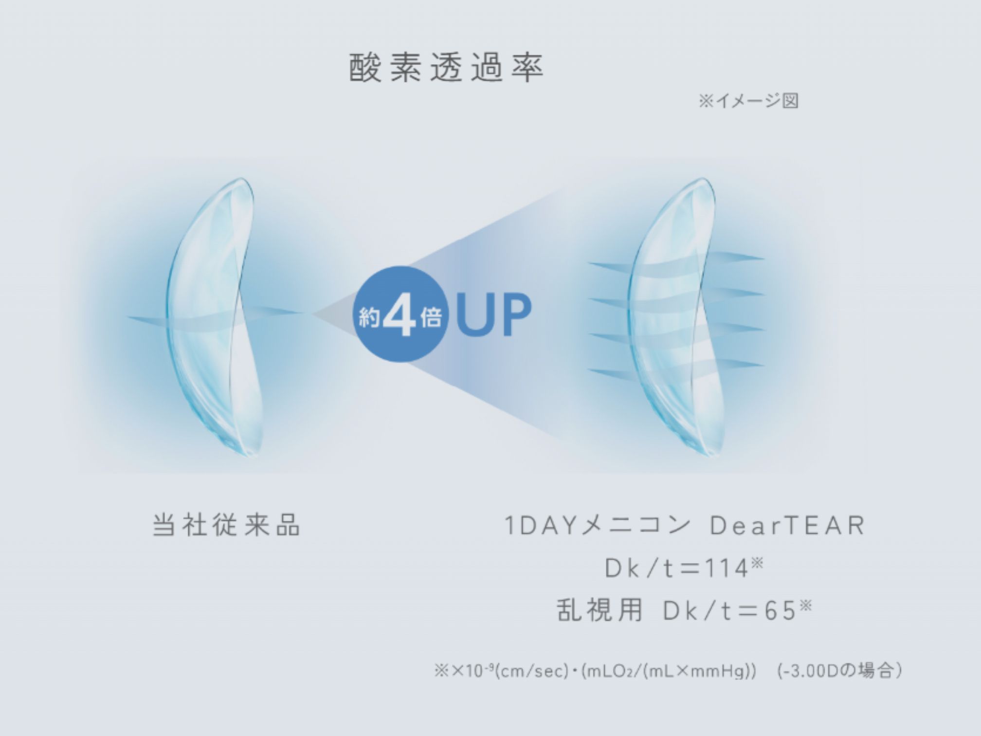 1DAYメニコンDearTEARコンタクトレンズメガネのサトー佐藤眼鏡店福岡県飯塚市イオン穂波店