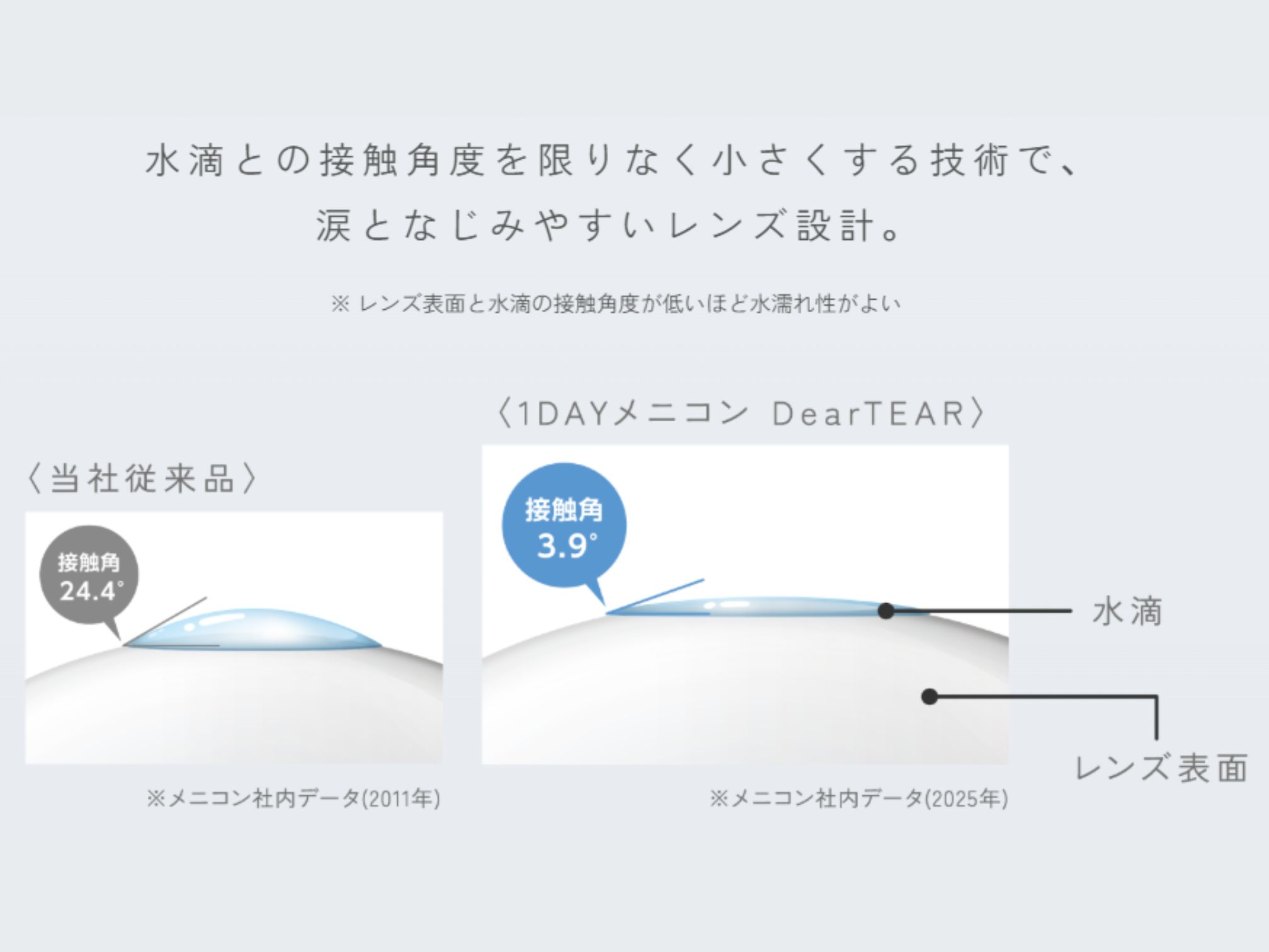 1DAYメニコンDearTEARコンタクトレンズメガネのサトー佐藤眼鏡店福岡県飯塚市イオン穂波店