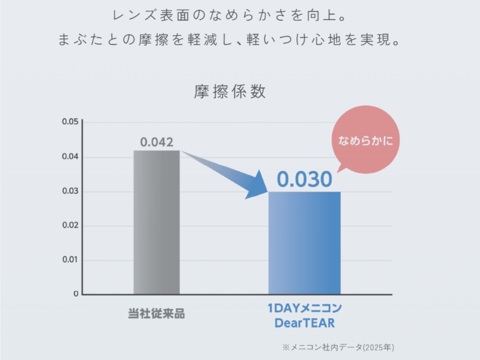 1DAYメニコンDearTEARコンタクトレンズメガネのサトー佐藤眼鏡店福岡県飯塚市イオン穂波店